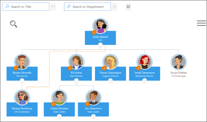 Organizational Chart